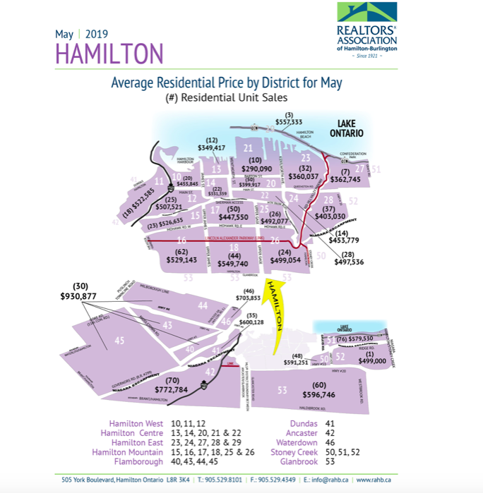 ancaster house prices home values real estate