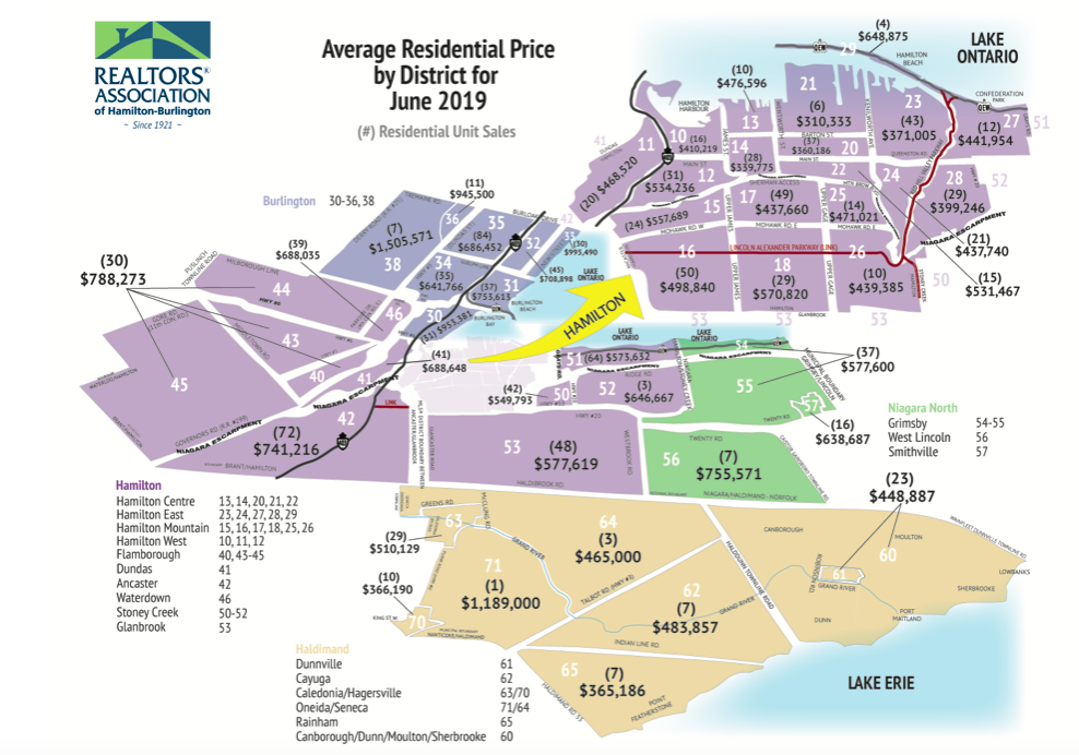 HOUSE PRICES HAMILTON ONTARIO INCLUDING HAMILTON MOUNTAIN