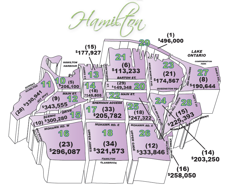 average sale prices for real estate homes houses in hamilton ontario