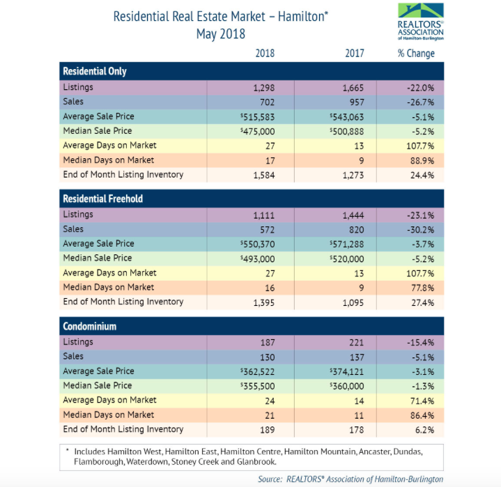 hamilton mountain real estate house prices may 2018
