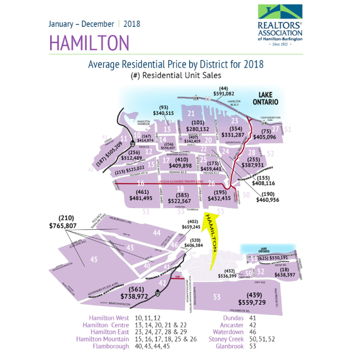 hamilton ontario real estate house prices market forecast 2019